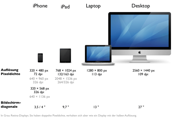 bildschirmgrossenauflosungen-604x413