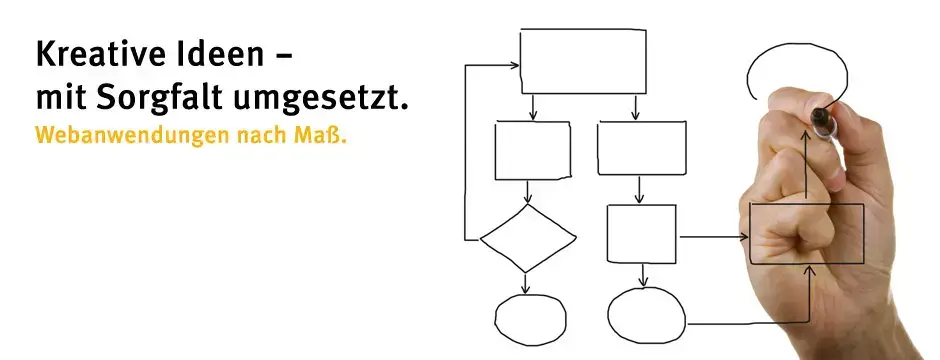 Kreative Ideen – mit Sorgfalt umgesetzt. Webanwendungen nach Maß.